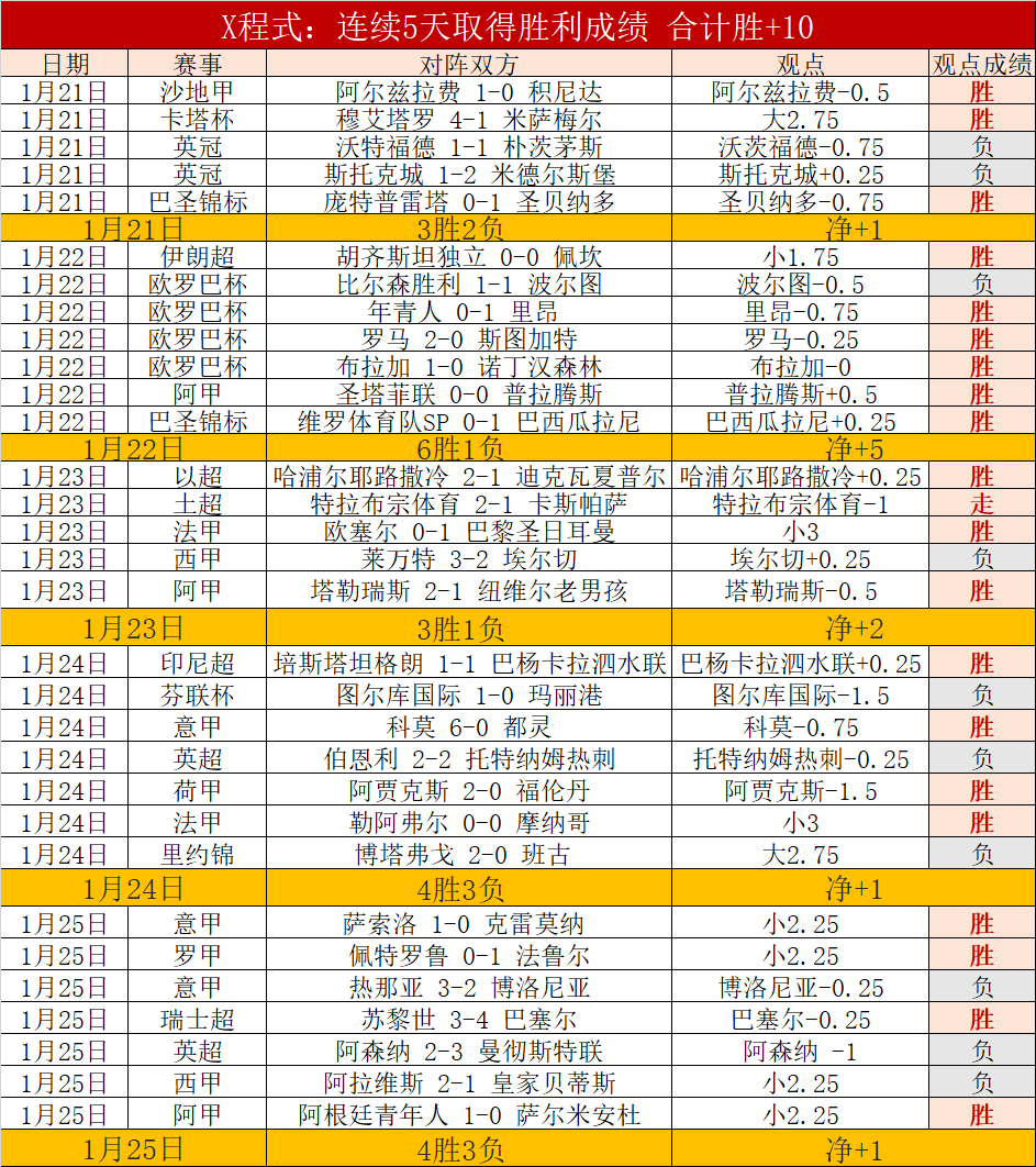巅峰对决,澳超豪门激,战正酣,PG电子官网,PG电子平台,PG电子游戏,PG体育电竞,PG棋牌彩票