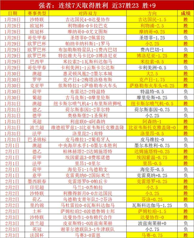 大乐透期号,专家推荐,黄蜂对战国,PG电子官网,PG电子平台,PG电子游戏,PG体育电竞,PG棋牌彩票