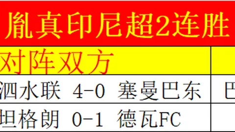 巴西足球天才摇篮，卡塞米罗预测世界杯强阵出征